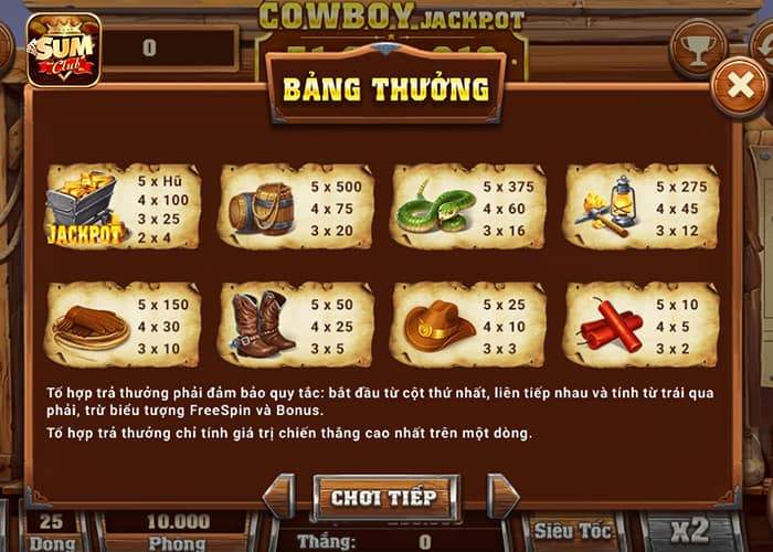 Các combo trúng thưởng trong Huyền Thoại Cao Bồi Các combo trúng thưởng trong Huyền Thoại Cao Bồi