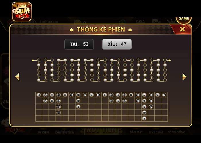 Xem lịch sử kết quả để đưa ra các phán đoán chính xác Xem lịch sử kết quả để đưa ra các phán đoán chính xác